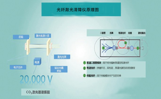 光纤激光原理图