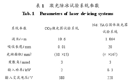 激光清障仪参数